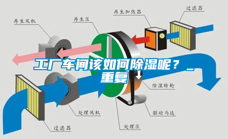 工廠車間該如何除濕呢？_重復