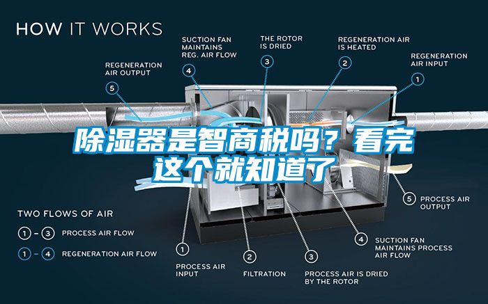 除濕器是智商稅嗎？看完這個就知道了