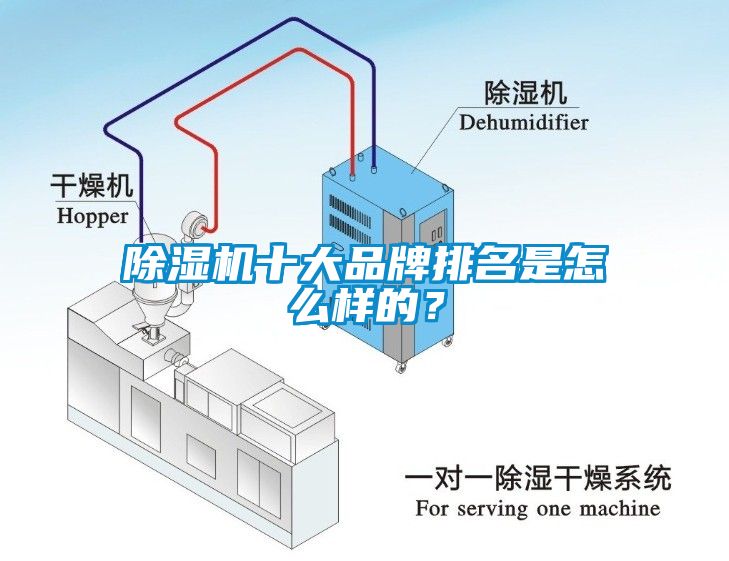 除濕機十大品牌排名是怎么樣的？