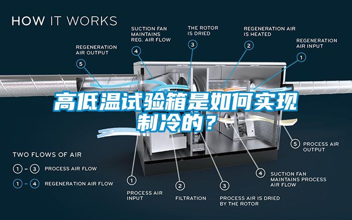 高低溫試驗箱是如何實現制冷的？